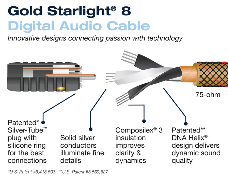 Wireworld GOLD STARLIGHT 8 - cavo Digitale Coassiale 75 Ohm