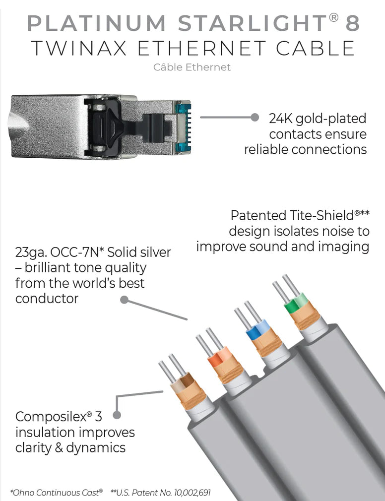 Wireworld PLATINUM STARLIGHT 8 TWINAX ETHERNET - ethernet cable