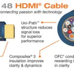 Wireworld SPHERE 48 HDMI - cavo HDMI