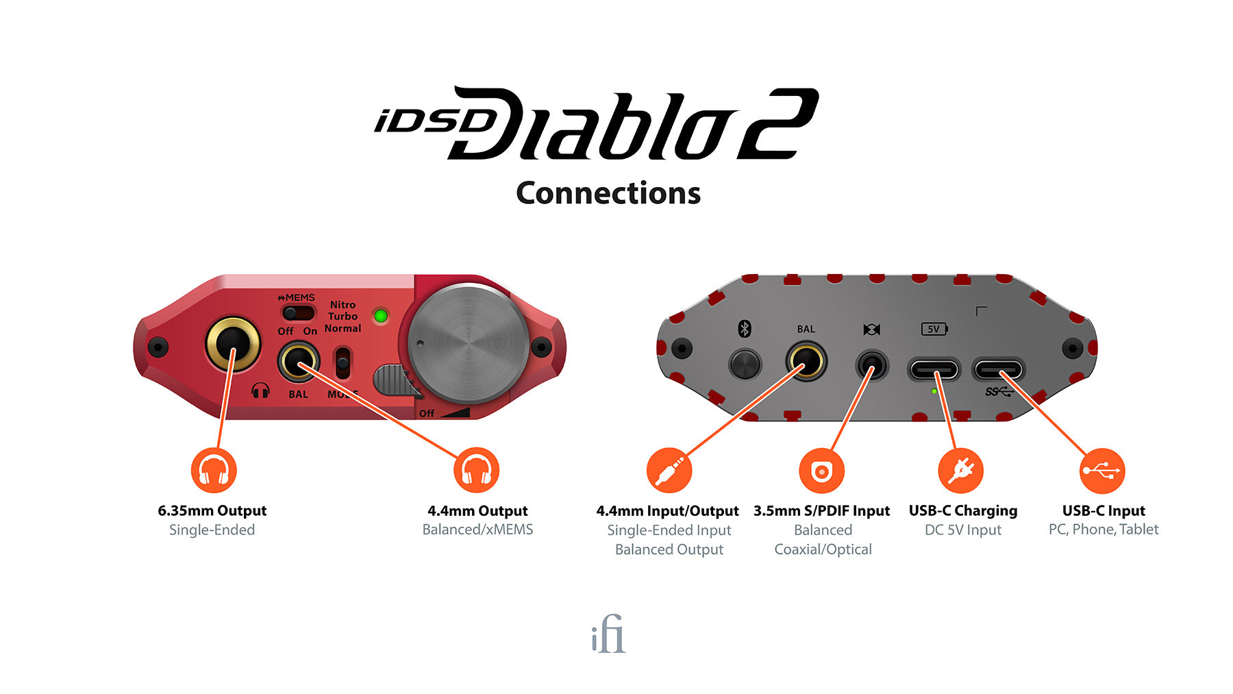 iFi iDSD Diablo 2 - Ampli Cuffia / DAC - CHIEDERE DISPONIBILITA'
