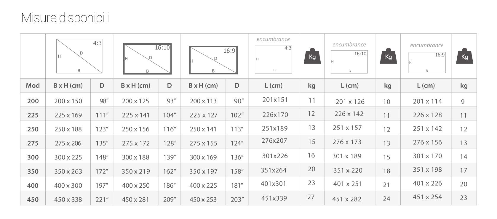 Screenline LIVING THIN (Cornice Fissa) - Tela MICROFORATA - Telo per Home Cinema