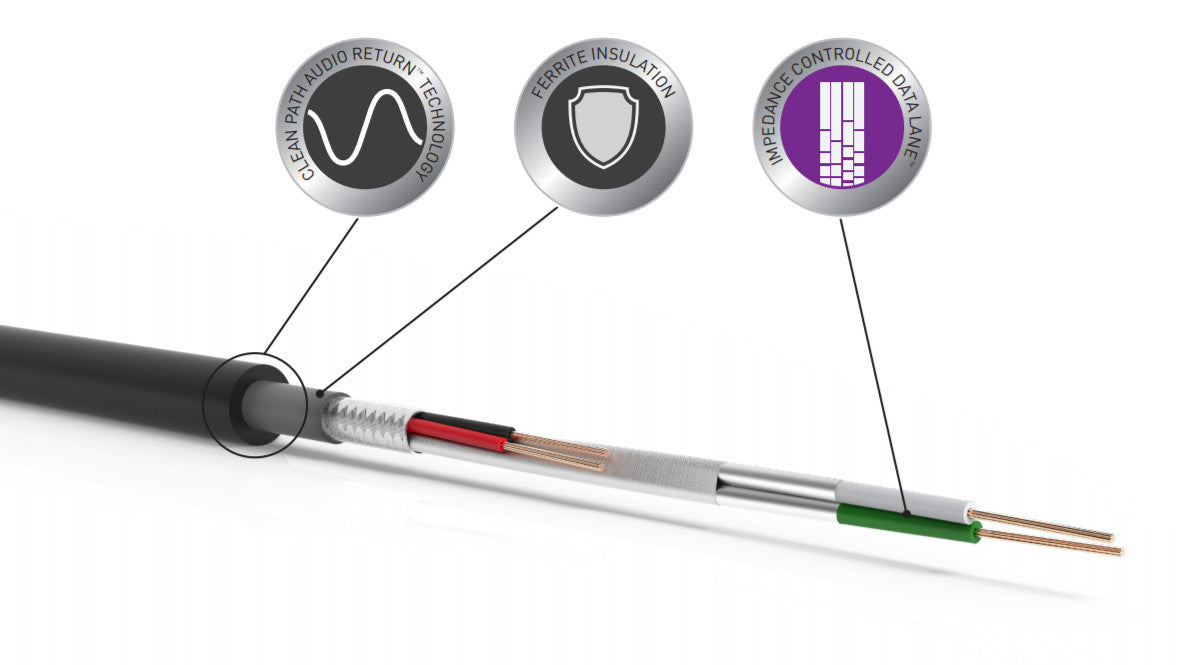 QED REFERENCE HI-RES USB AB – USB-Kabel – LIEFERFERTIG