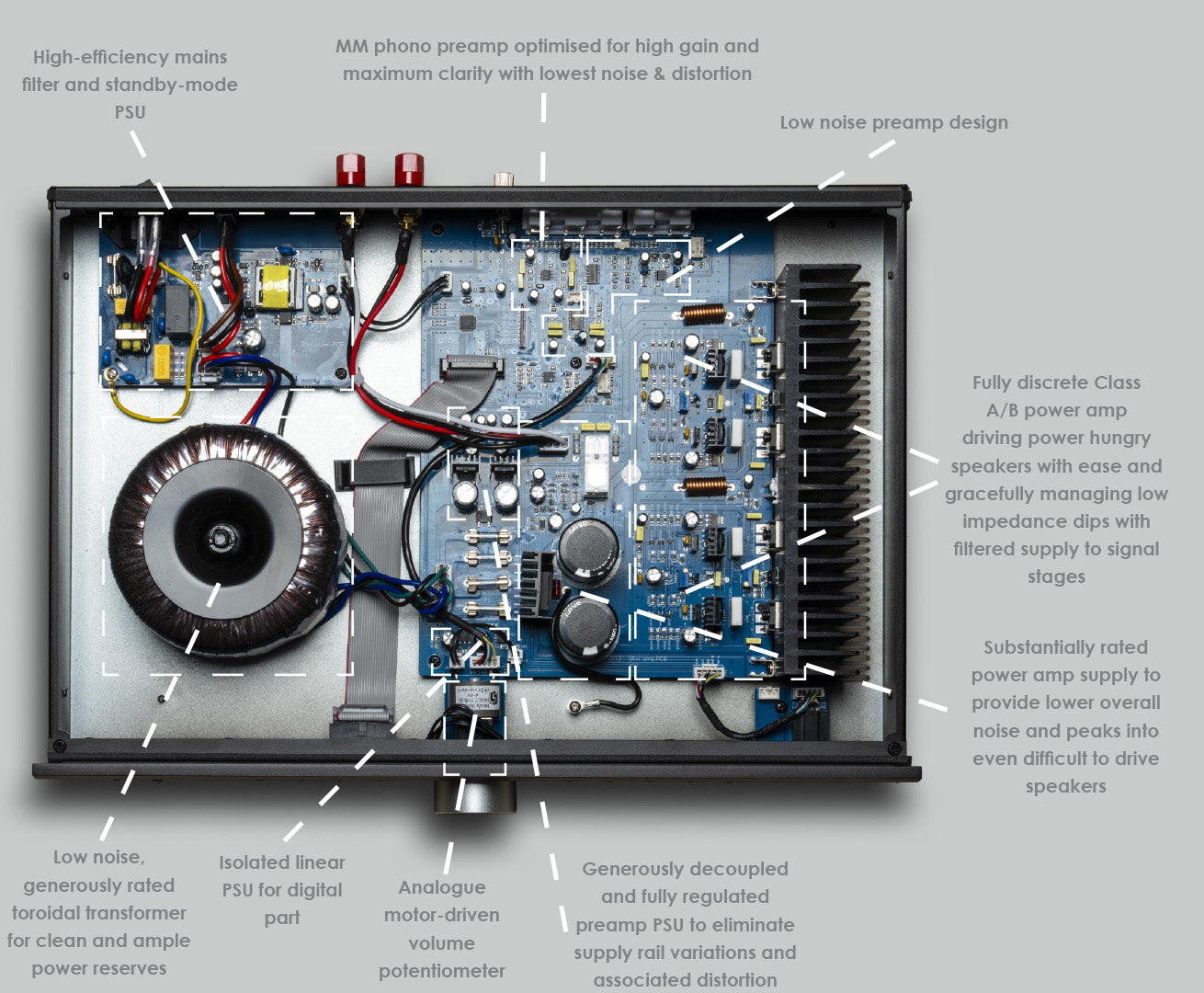Musical Fidelity M6si – Integrierter Verstärker 