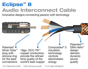 Wireworld ECLIPSE 8 - Signalkabelpaar