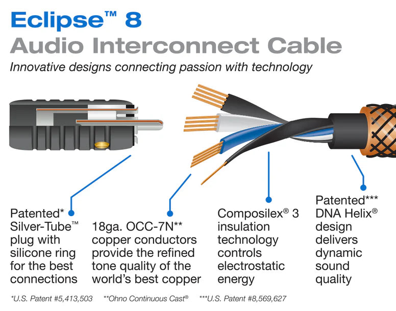 Wireworld ECLIPSE 8 - Signalkabelpaar