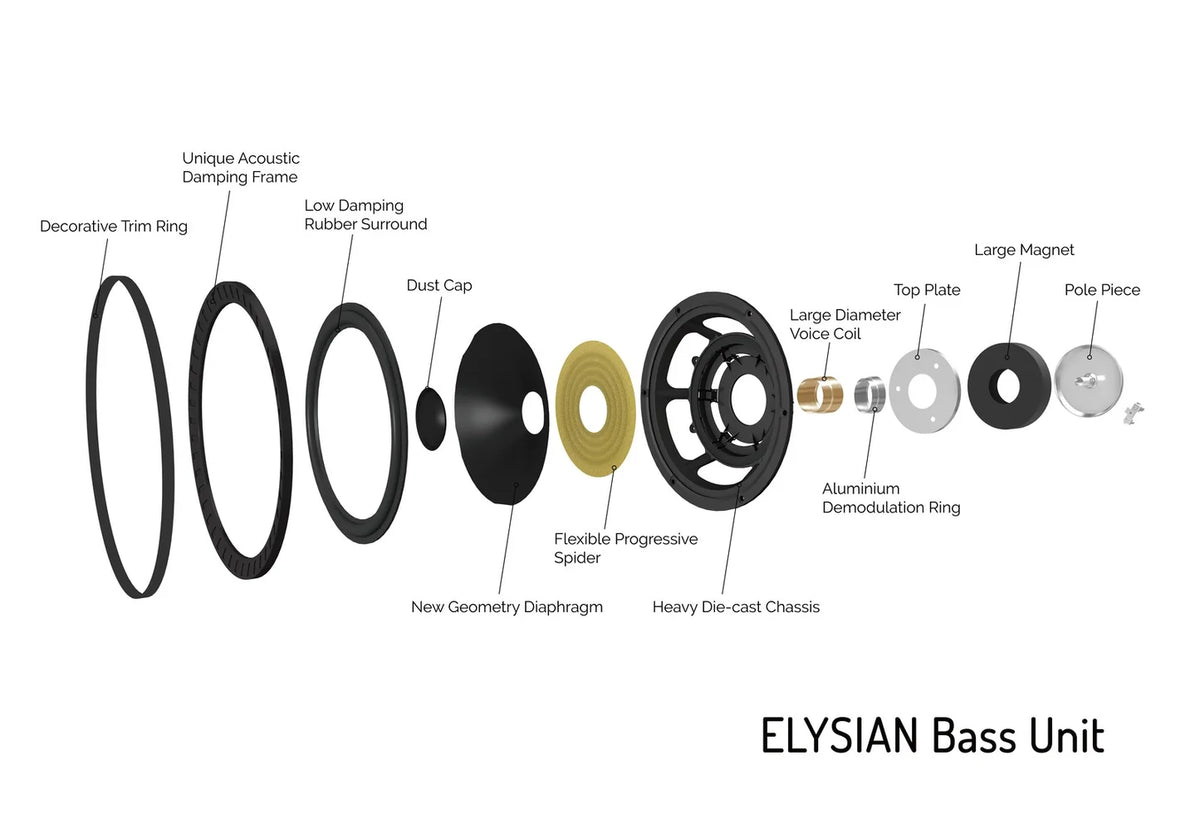 WHARFEDALE ELYSIAN 4R - Coppia di diffusori da pavimento
