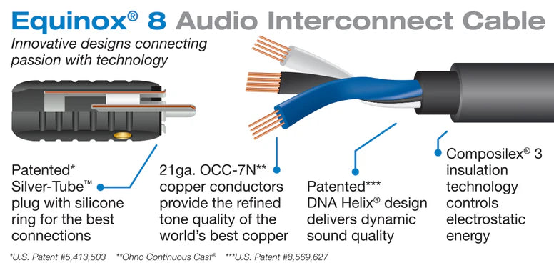 Wireworld EQUINOX 8 - coppia di cavi di segnale