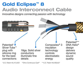 Wireworld GOLD ECLIPSE 8 - coppia di cavi di segnale