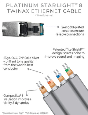 Wireworld PLATINUM STARLIGHT 8 TWINAX ETHERNET - cavo ethernet