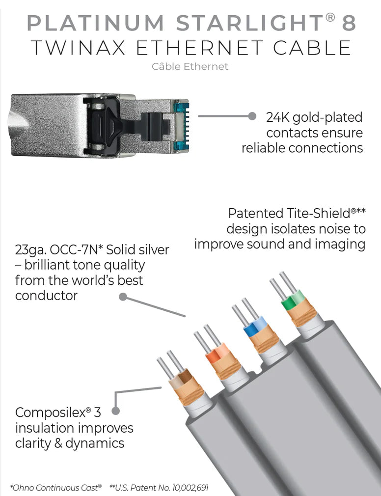 Wireworld PLATINUM STARLIGHT 8 TWINAX ETHERNET - cavo ethernet