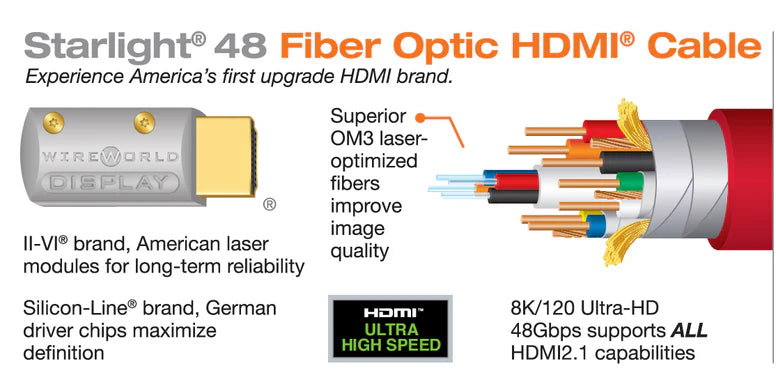 Wireworld STARLIGHT 48 OPTICAL HDMI - cavo HDMI ottico