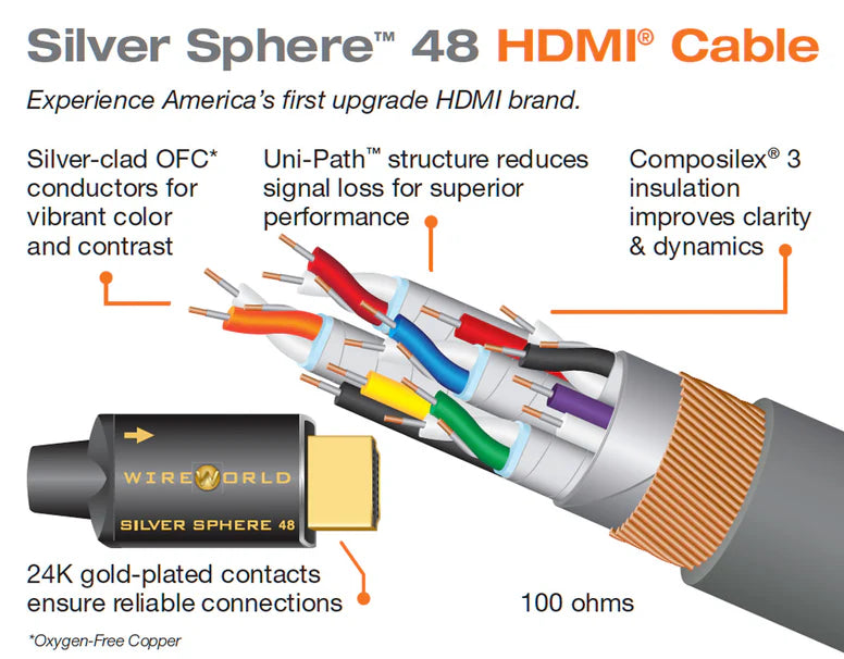 Wireworld SILVER SPHERE 48 HDMI - cavo HDMI