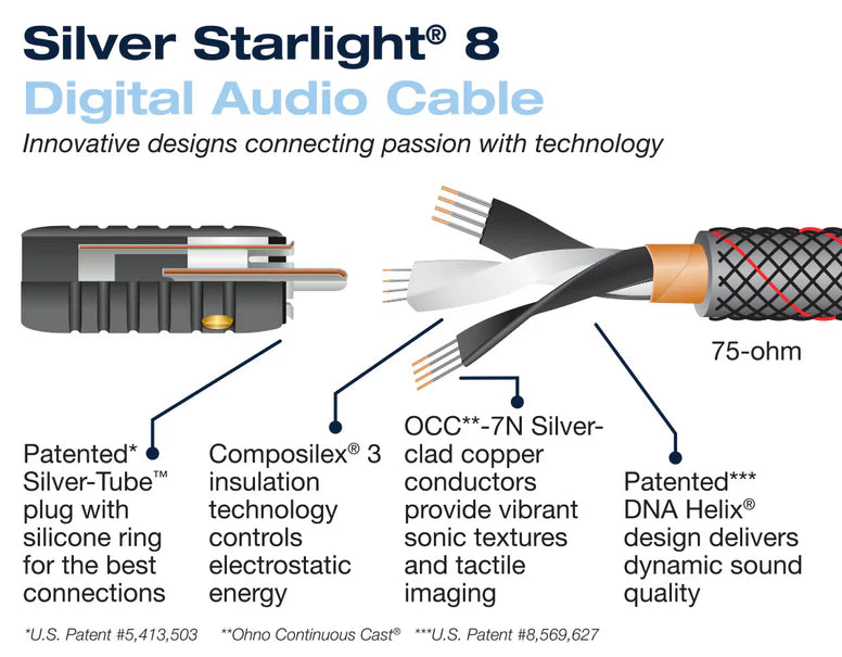 Wireworld SILVER STARLIGHT 8 - 75 Ohm Digitales Koaxialkabel