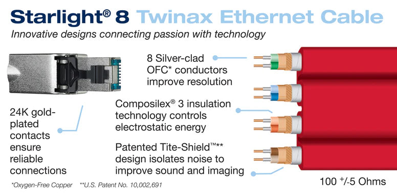 Wireworld STARLIGHT 8 TWINAX ETHERNET - cavo ethernet