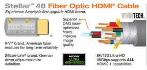 Wireworld STELLAR 48 OPTICAL HDMI - cavo HDMI ottico