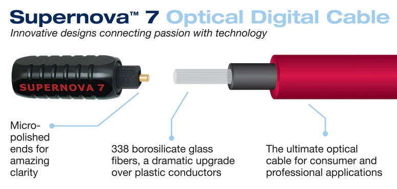 Wireworld SUPERNOVA 7 - cavo Digitale Ottico