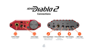 iFi iDSD Diablo 2 – Kopfhörerverstärker/DAC