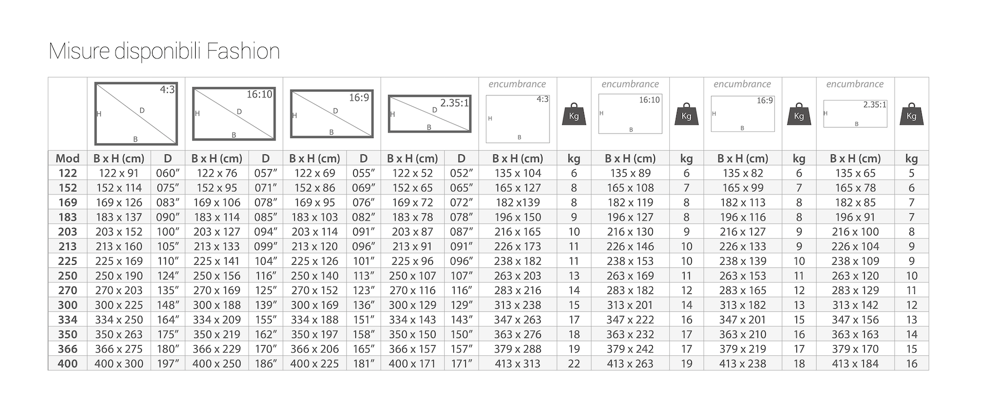 Screenline FASHION (Cornice Fissa) - Tela RADIANCE 0,8 - Telo per Home Cinema